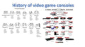 Console Video Game History eBook: Complete Timeline from 1970 to Modern Gaming