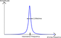 Your Intro to Resonance Frequencies: Using the Force